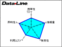 DataLine T[rX`[g