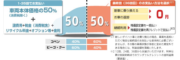 お支払いがラクになるヒミツ