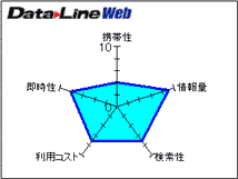 DataLine T[rX`[g