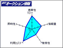 DataLine T[rX`[g
