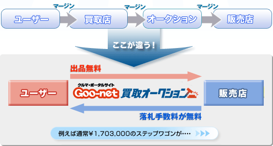 Goo]netI[NV͂Ȃ邩H ႤI