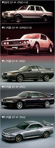 XJCCGT-R̕ϑJ