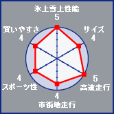 X㐫\:5 / TCY:4 / s:5 / sXns:4 / X|[c:4 / ₷:4