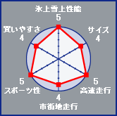 X㐫\:5 / TCY:4 / s:5 / sXns:4 / X|[c:5 / ₷:4