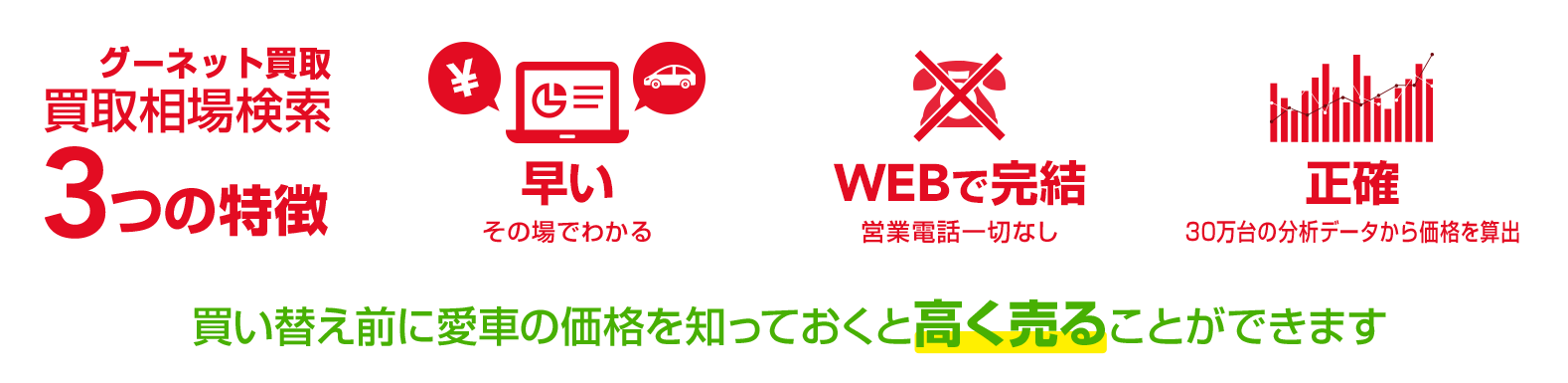 車買取 中古車査定はグーネット 営業電話なしで車買取相場を比較