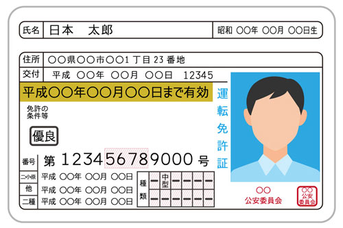 車検証の不携帯は罰則も 運転時に携行しなければならないものとは 車買取 車査定のグー運営