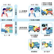 自動車保険の個人賠償責任特約とはなに？補償対象や範囲などについて解説