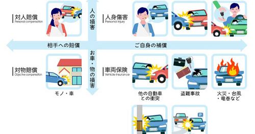 自動車保険の個人賠償責任特約とはなに？補償対象や範囲などについて解説