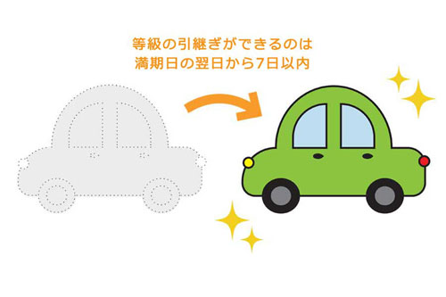 車の売却をしたら任意保険の等級はどうなる 引継ぎが可能かどうか解説します 車買取 車査定のグー運営