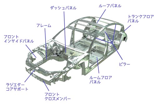 買取査定での事故車の考え方とは？