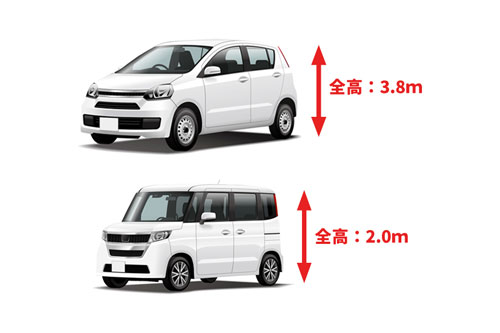 車の全高の上限「最高地上高」について