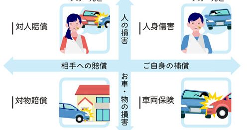 自動車保険と車両保険の違いとは？車両保険を付ける必要性について解説