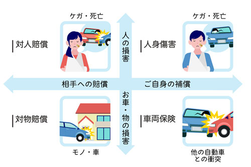 レンタルしたキャンピングカーの保険の補償内容について