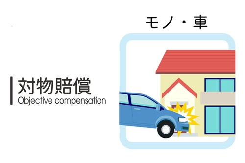 ②破損による弁償に備える「対物への補償」