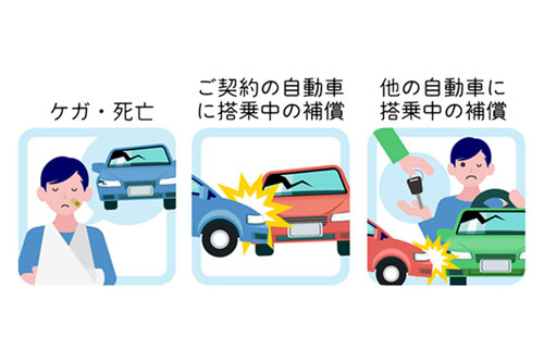 自身や同乗者のケガに備える「人身傷害補償」