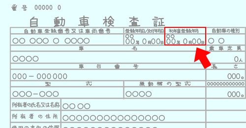 年式が10年以上前の中古車を購入するメリットは？購入時の注意点を解説