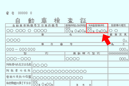 車の年式について