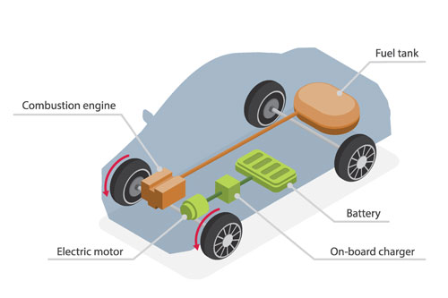 ハイブリッド車の駆動用バッテリーの寿命は10年以上