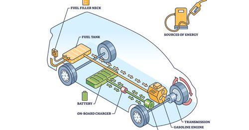 ハイブリッド車の仕組みとは？メリット・デメリットやHVとPHEVの違いについても解説
