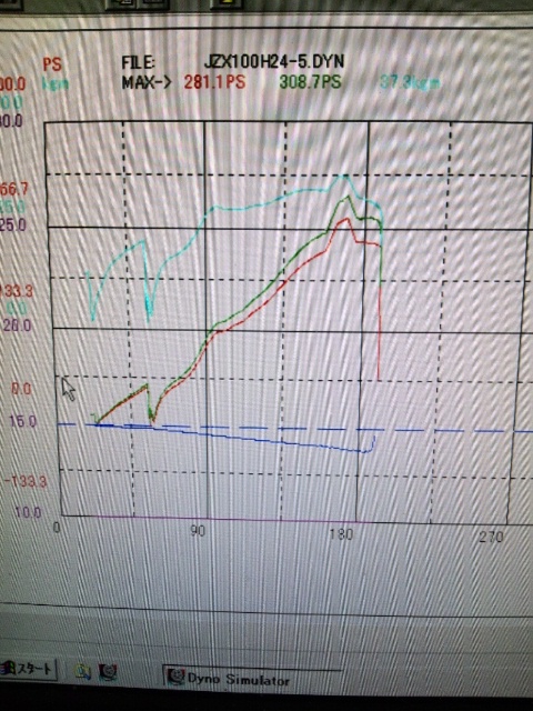 JZX 100パワーチェック中