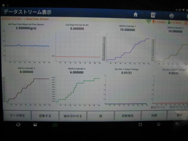 ロータスエリーゼ　車検整備｜岐阜　岐南　各務原　関　愛知　名古屋　滋賀 彦根 三重 鈴鹿 富山 石川 金沢 京都 大阪 修理 整備