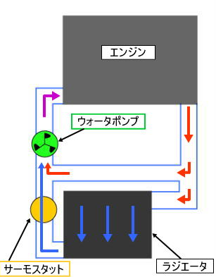 オーバーヒート　エブリイ　春日井