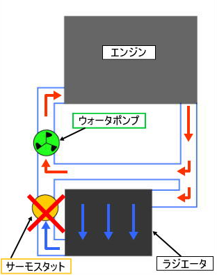 オーバーヒート　エブリイ　春日井